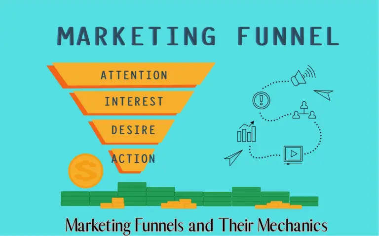 What Are Marketing Funnels and How Do They Work?